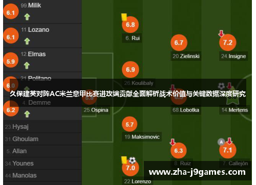 久保建英对阵AC米兰意甲比赛进攻端贡献全面解析战术价值与关键数据深度研究 久保建英对阵AC米兰意甲比赛进攻端贡献全面解析战术价值与关键数据深度研究