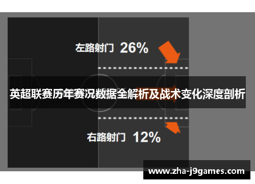 英超联赛历年赛况数据全解析及战术变化深度剖析 英超联赛历年赛况数据全解析及战术变化深度剖析